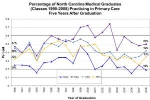 Click on the image to view a larger version of the chart.