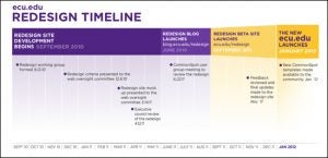 A timeline posted on the redesign blog indicates a plan for implementation of the new design. Click on the photo for a larger image. (Contributed photos)