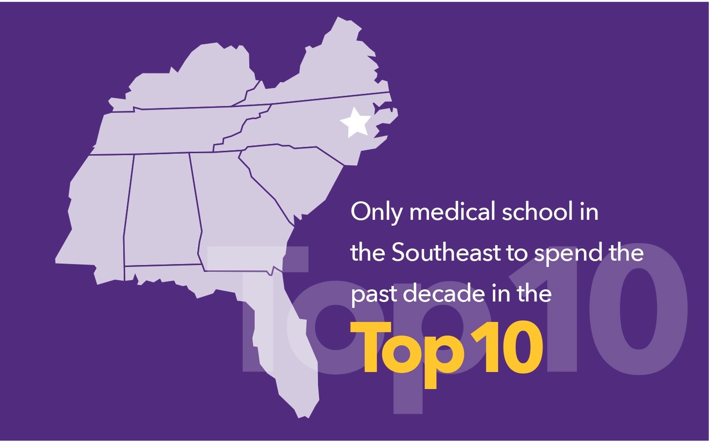 Top 10 medical school