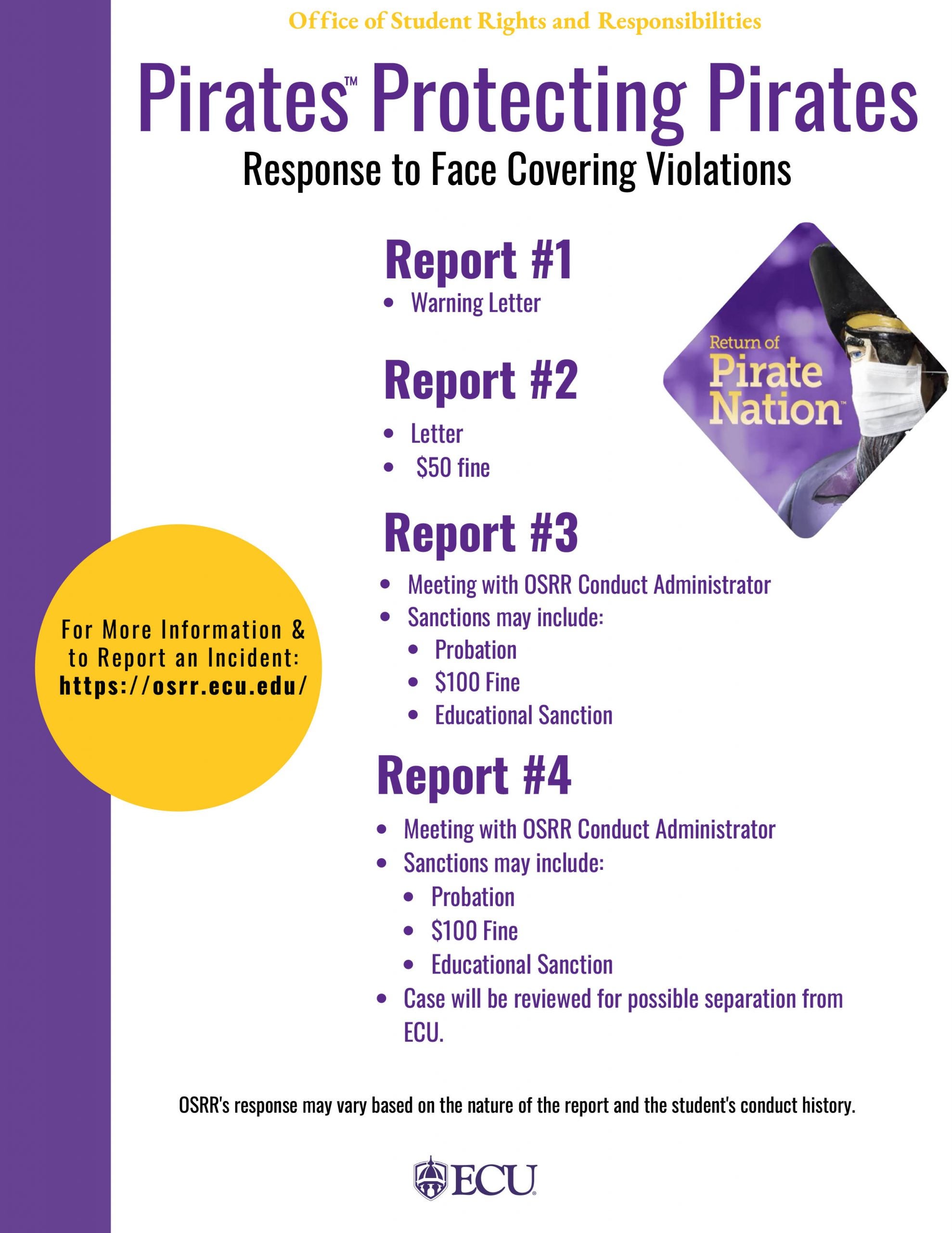 Pirates Protecting Pirates: Response to Face Covering Violations — Report #1, warning letter; Report #2, letter and $50 fine; Report #3, meeting with OSRR Conduct Administrator and sanctions may include probation, $100 fine and educational sanction; Report #4, meeting with OSRR Conduct Administrator, sanctions may include probation, $100 fine and educational sanction, case will be reviewed for possible separation from ECU.