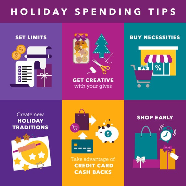 Holiday Spending Tips: Set Limits, Get Creative, Buy Necessities, Holiday Traditions, Credit Card Cash backs, Shop Early