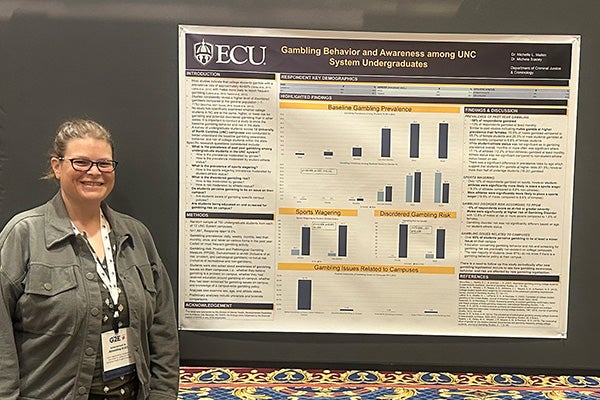 Malkin shared her research of North Carolina college students’ gambling behavior and awareness in a poster session at the 2023 International Center for Responsible Gaming conference in Las Vegas.